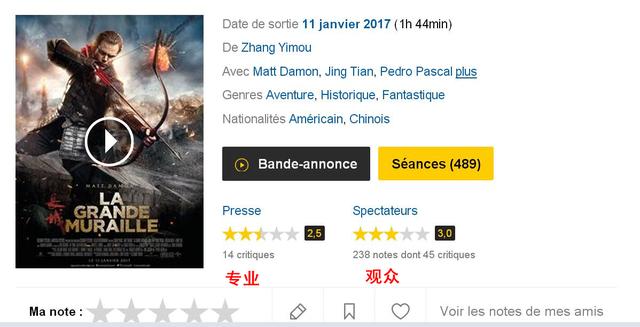 《长城》在法国正式上映，14家专业媒体给出2.5分！