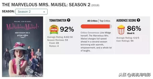《了不起的麦瑟尔夫人》第二季，是否仍然了不起呢？