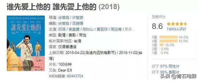 2018台湾最佳电影，豆瓣评分8.6，主演曾和徐峥邓超争影帝