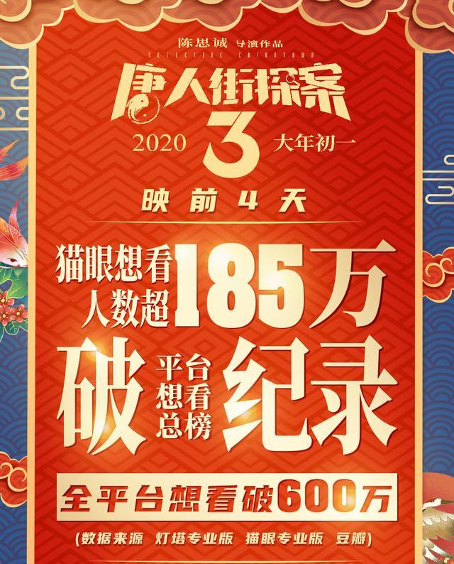 电影《唐人街探案3》预售票房破2亿，强势领先春节档电影
