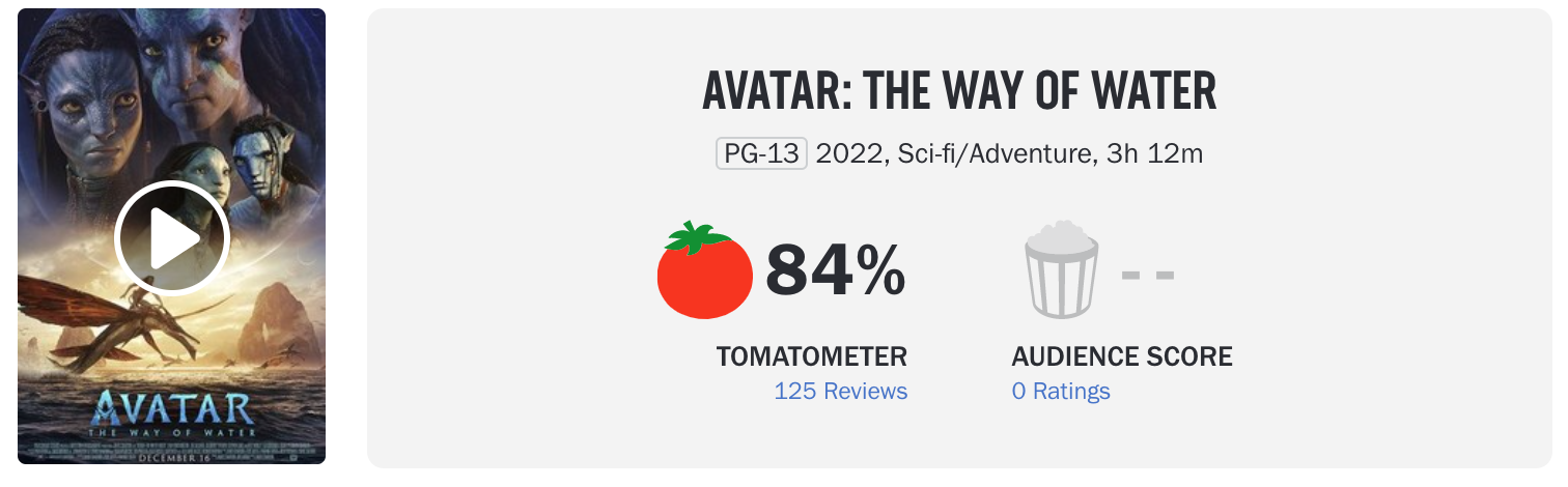 《阿凡达：水之道》烂番茄开分84% 和第一部基本持平 画面惊艳片长太长
