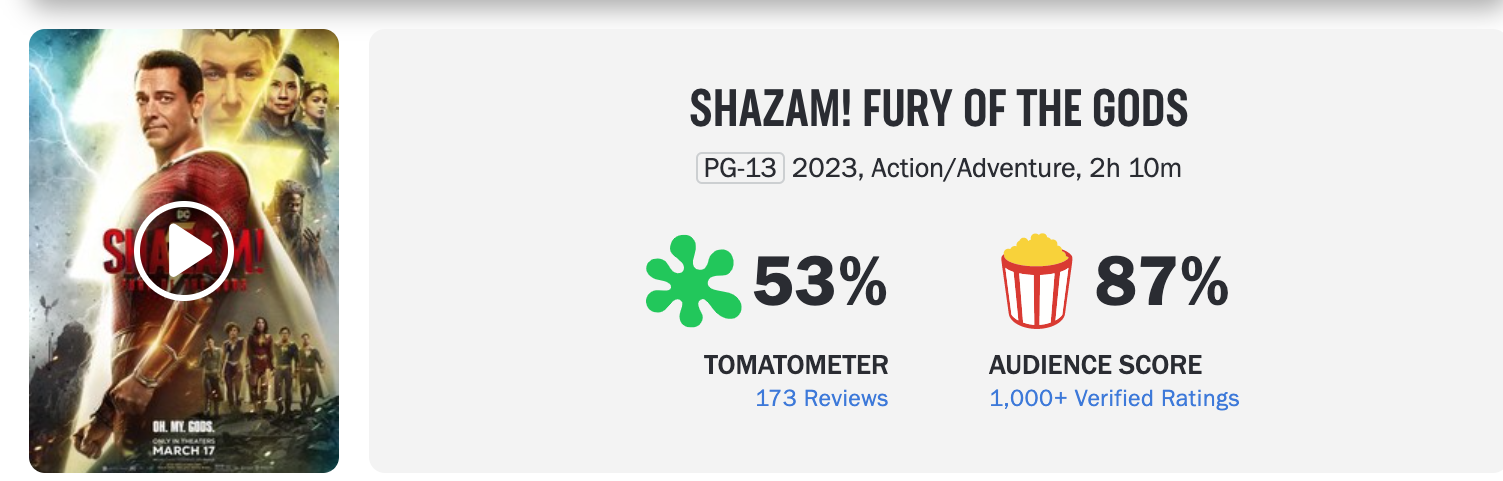 《雷霆沙赞2》北美开画比上集下跌44% 华纳DC到底做错了哪些事？