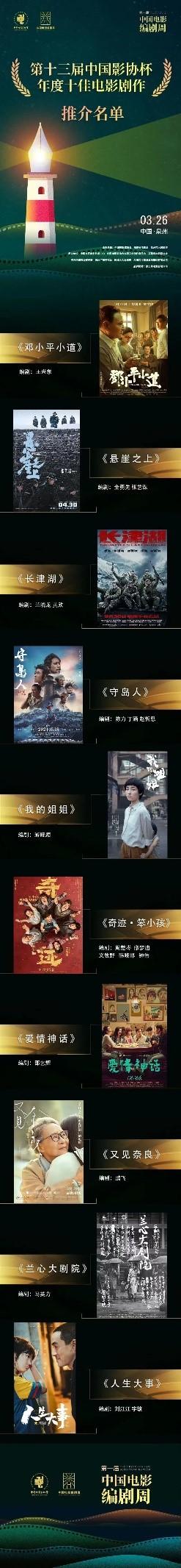 《邓小平小道》荣获“第13届中国影协杯年度十佳电影剧作”