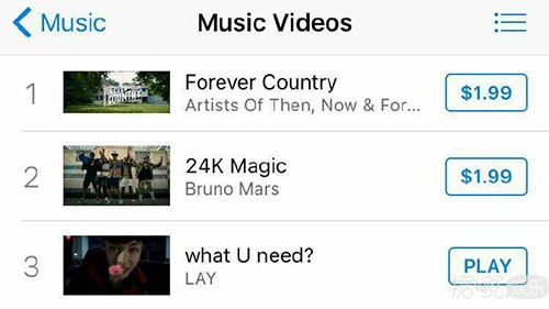 厉害了张艺兴脑公《what U need》新曲占据美国iTunes MV榜单3位