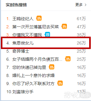 焦恩俊大女儿撞脸陈意涵 确定两人不是TWINS吗? 焦恩俊大女儿撞脸陈意涵 确定两人不是TWINS吗?