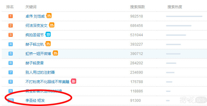 李圣经短发太萌上热搜？不管，这样的萌妹纸我要一打！