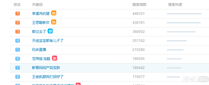 《漂亮的李慧珍》开播 李溪芮的腿成热点