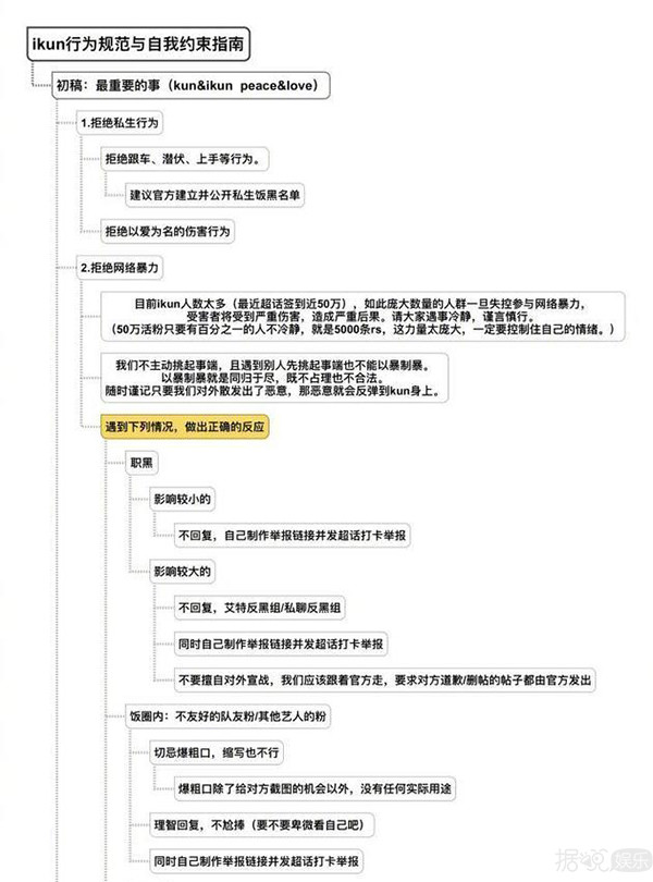 从跟路人开撕到推出约束指南,蔡徐坤的粉丝都是戏精吗? 从跟路人开撕到推出约束指南,蔡徐坤的粉丝都是戏精吗?