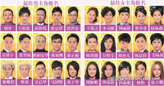 TVB46周年台庆公布提名名单 张智霖吴镇宇争视帝