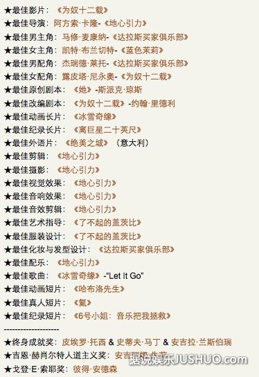 第86届奥斯卡金像奖获奖名单 《地心引力》夺七