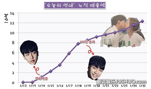 《今天的恋爱》李升基：恋爱吃醋会说出来