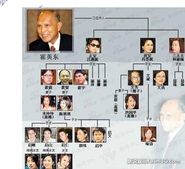 郭晶晶怀二胎为霍家争产案再添疑虑