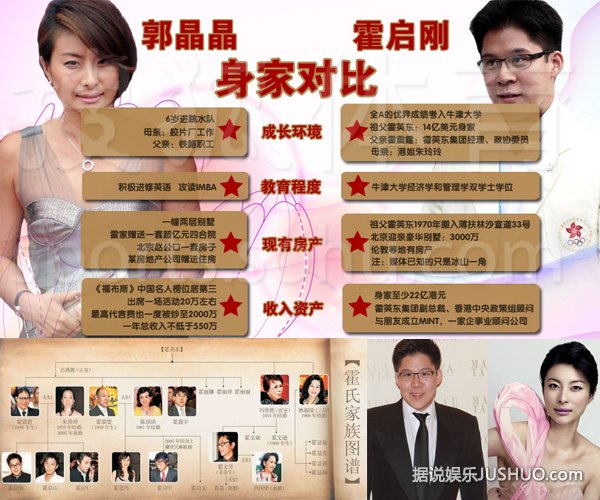 郭晶晶怀二胎为霍家争产案再添疑虑