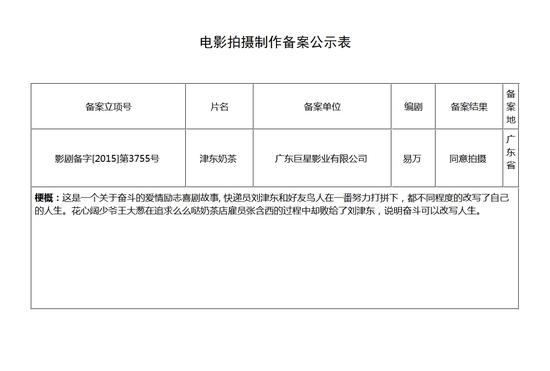 电影备案公示惊现奇葩电影名《津东奶茶》！？刘强东王思聪纷纷躺枪