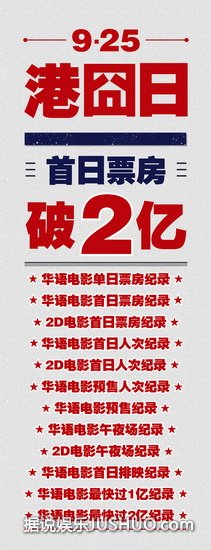 港囧首日破2亿 四大看点解析年度全民港囧首日破2亿 四大看点解析年度全民喜剧喜剧