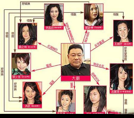 刘銮雄1.8亿粉钻赠甘比女儿 豪门荒淫情史再度被扒