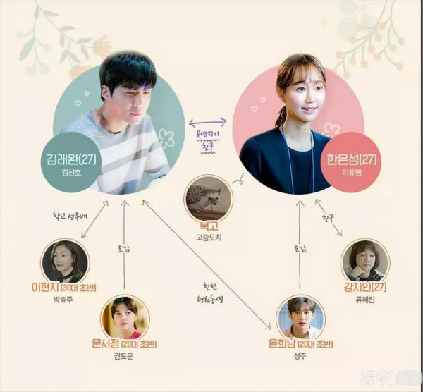 不小心睡了好友要假装没发生还是