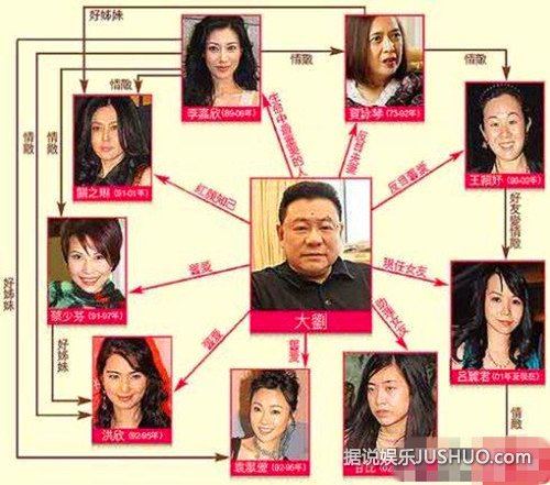 刘涌的24位女明星是谁图片